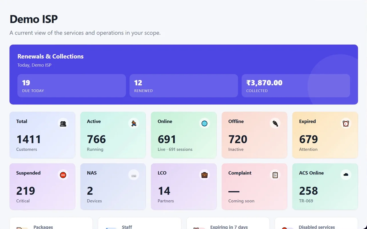 Zoop Radius dashboard: renewals due today, renewed, collected, and tiles for total, active, online, offline, expired and suspended customers
